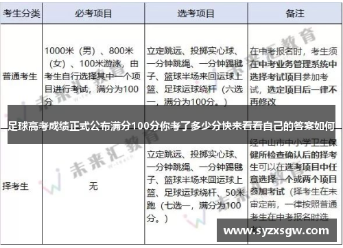 足球高考成绩正式公布满分100分你考了多少分快来看看自己的答案如何
